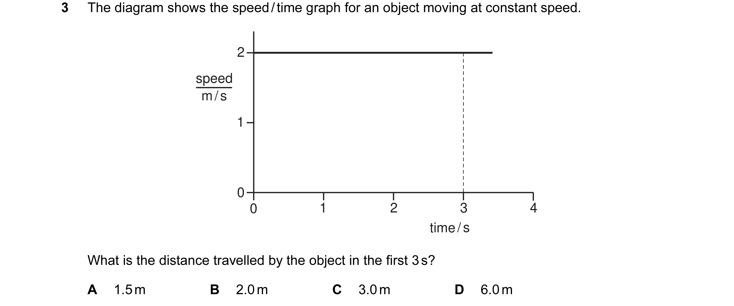 Question 34: The diagram shows the speed / time graph for an object moving at constant speed. 2 speed m / s 1 0 0 1 2 3 4 time / s What is the distance …