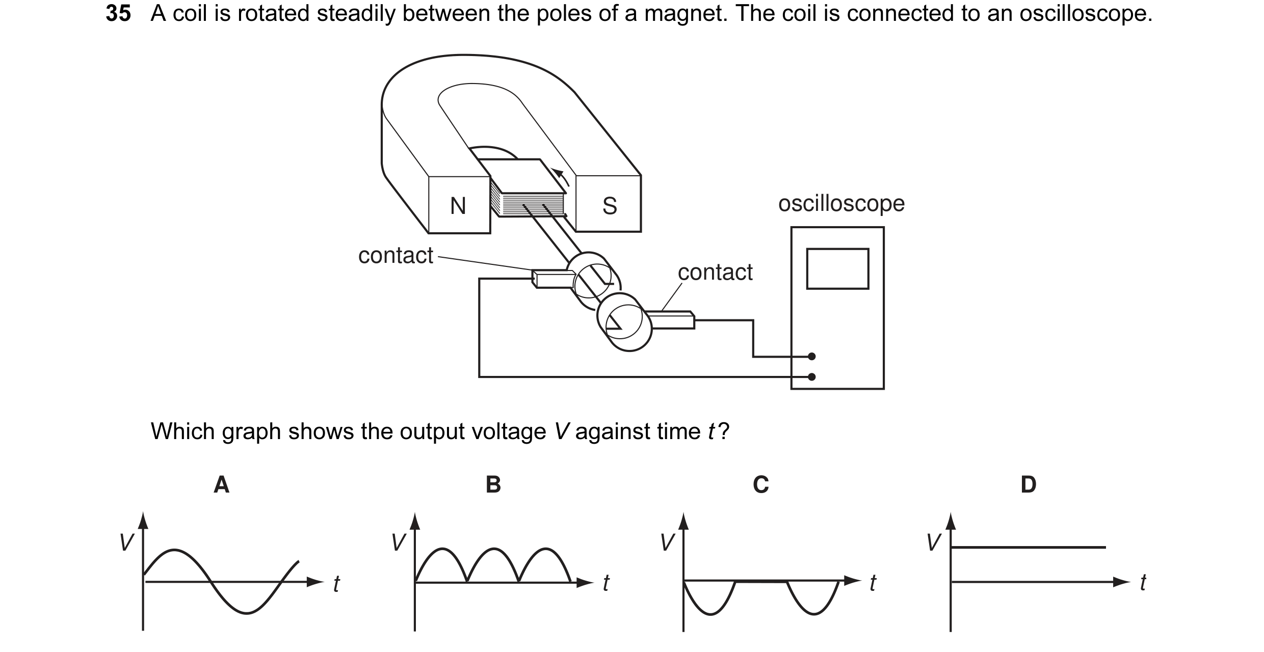 Question 40: A coil is rotated steadily between the poles of a magnet. The coil is connected to an oscilloscope. N S oscilloscope contact contact Which …