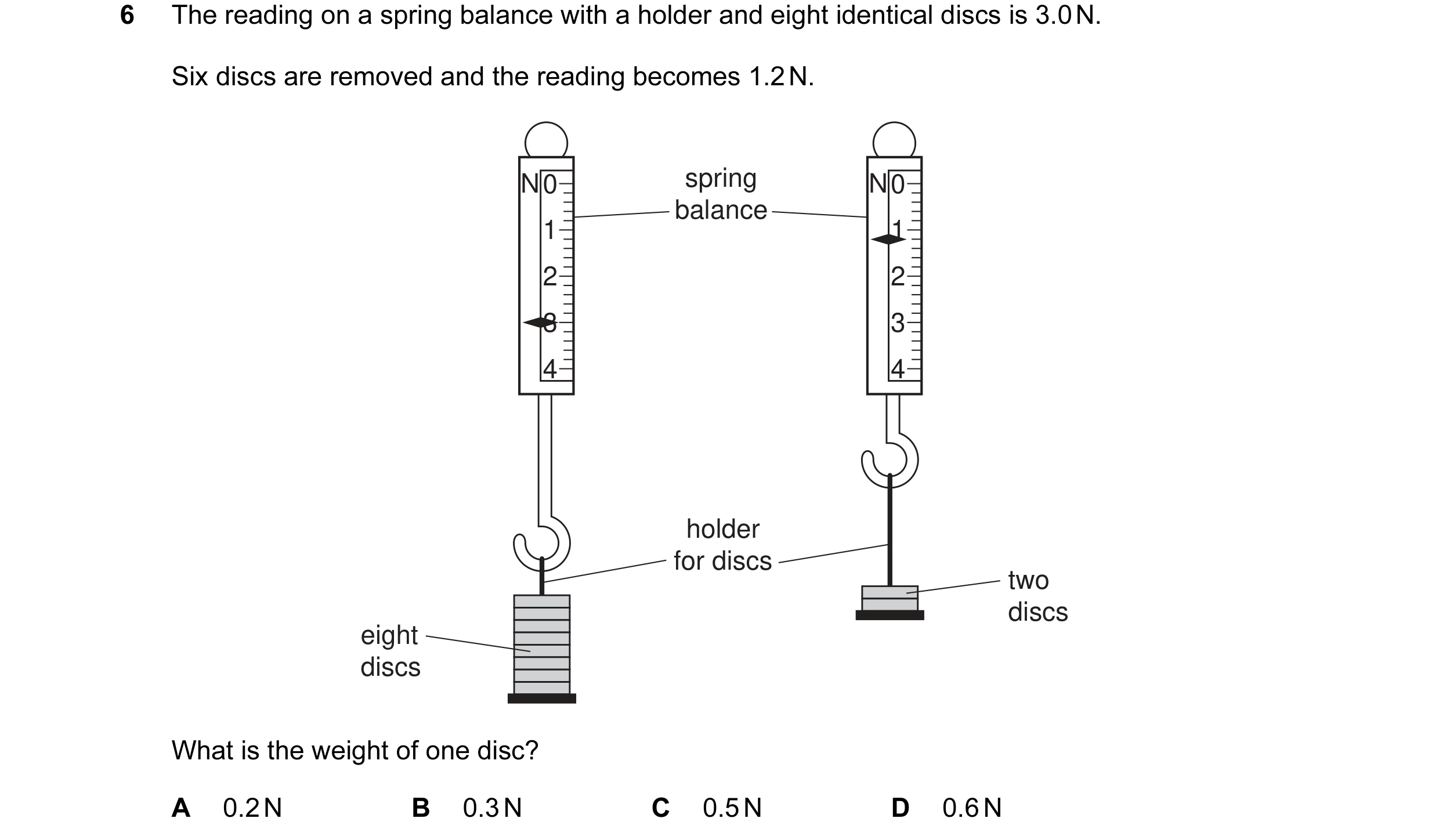 Question 39: The reading on a spring balance with a holder and eight identical discs is 3.0 N. Six discs are removed and the reading becomes 1.2 N. N 0 …