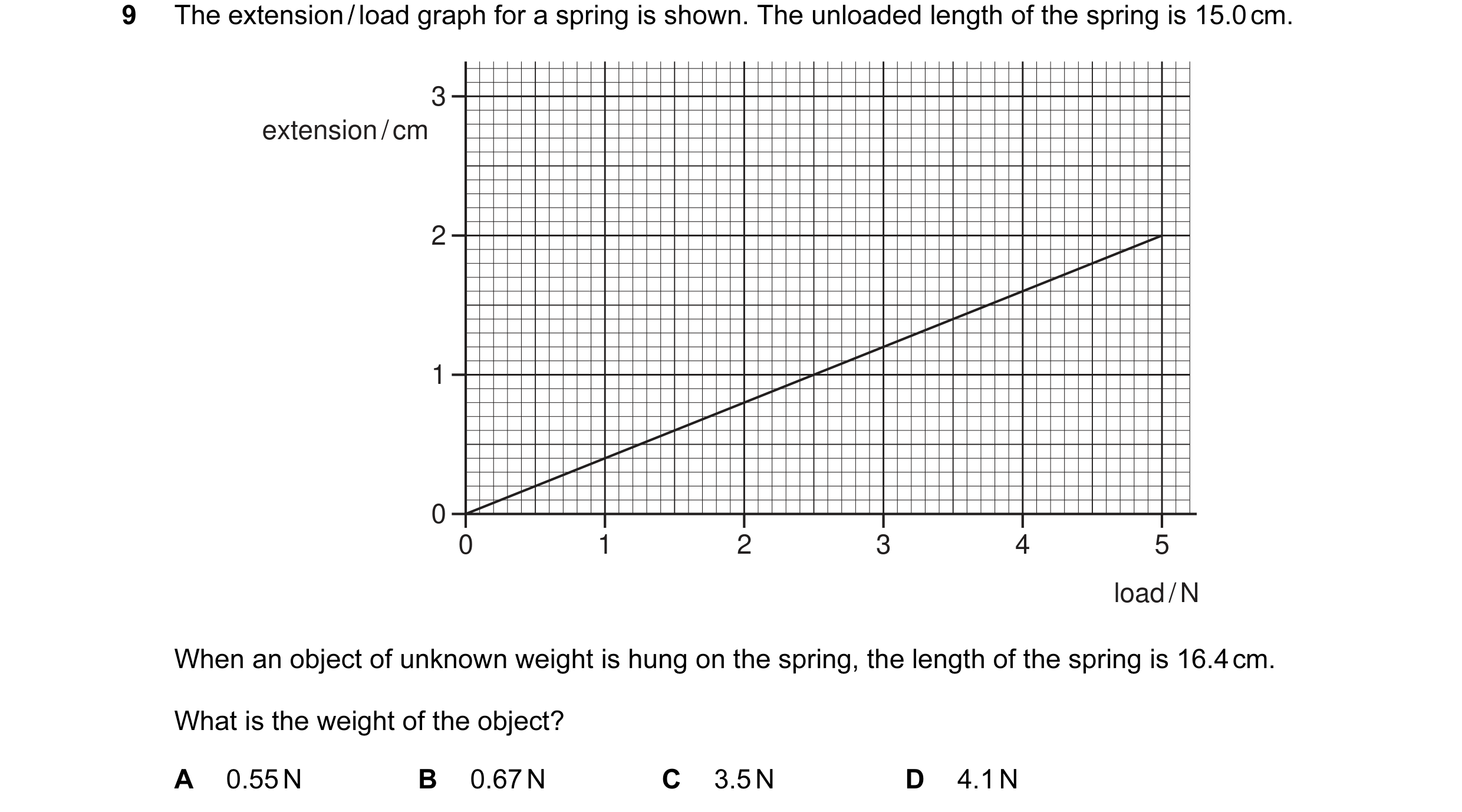 Question 41: The extension / load graph for a spring is shown. The unloaded length of the spring is 15.0 cm. 3 extension / cm 2 1 0 0 1 2 3 4 5 load / N…
