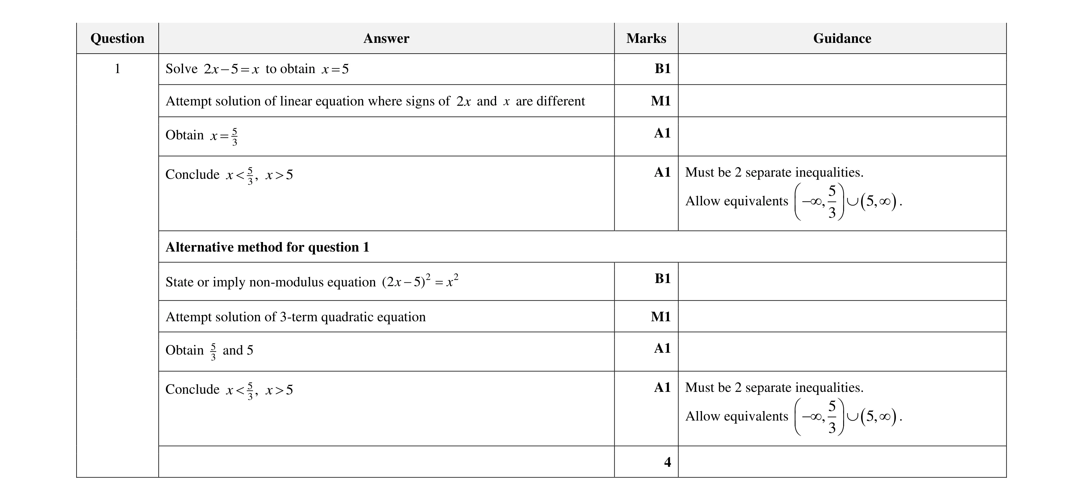 Mark scheme for question 86