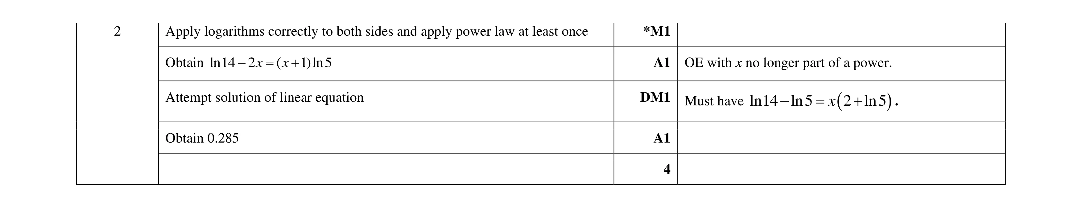 Mark scheme for question 7