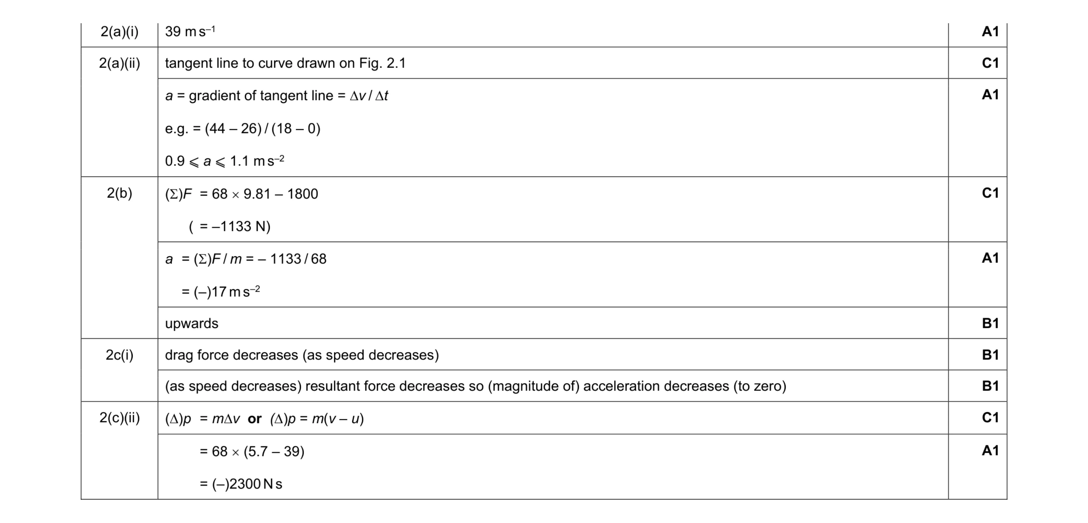 Mark scheme for question 39