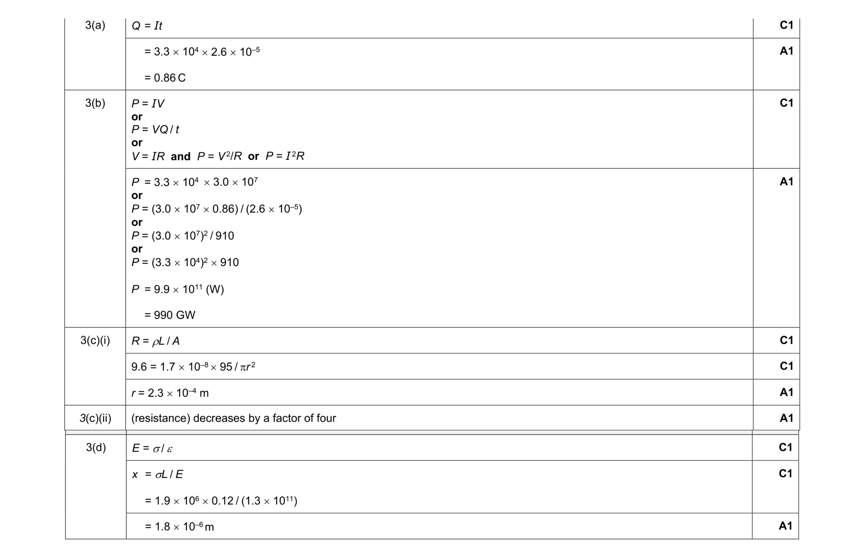 Mark scheme for question 23