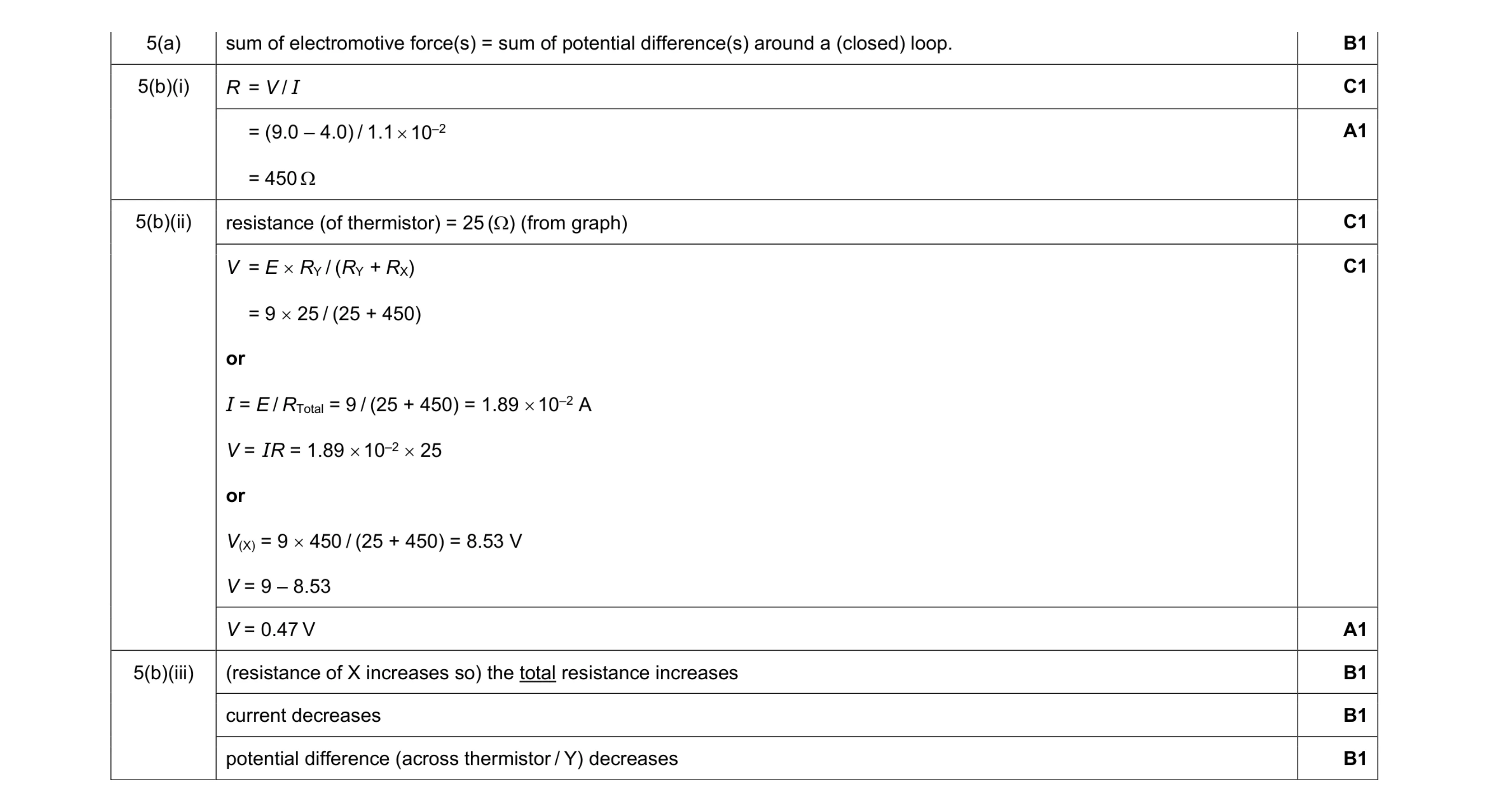 Mark scheme for question 15