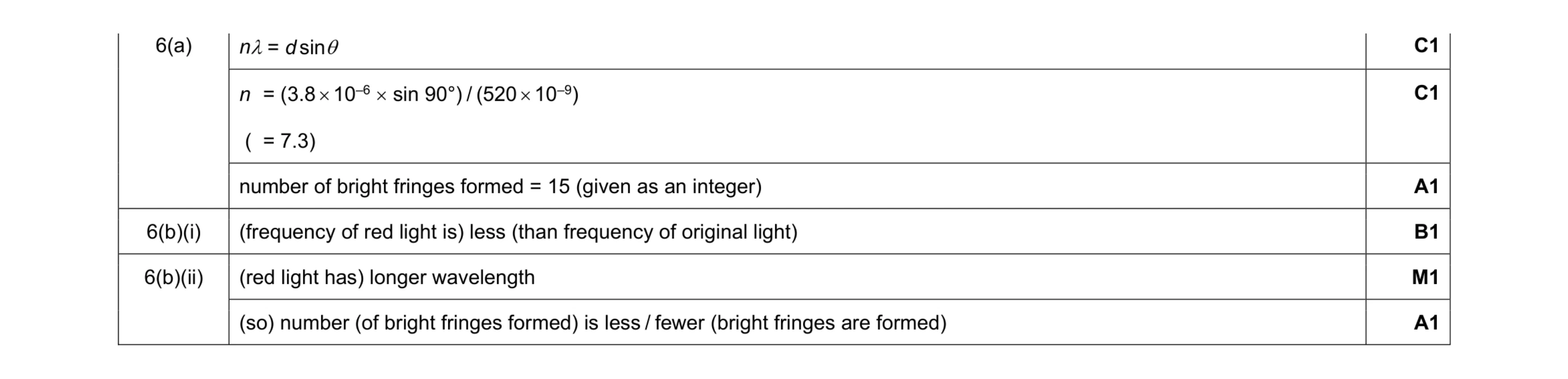 Mark scheme for question 8