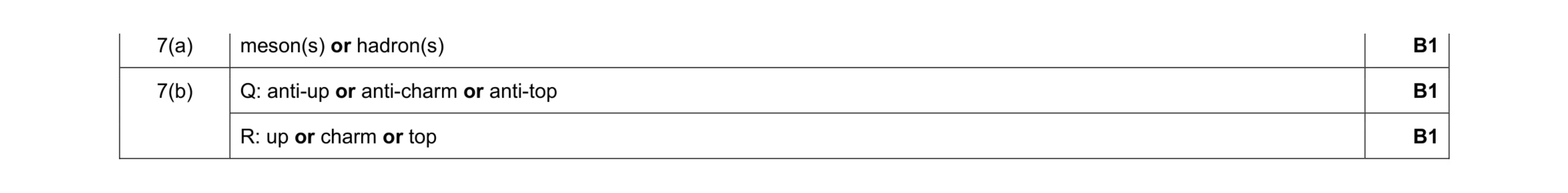 Mark scheme for question 24