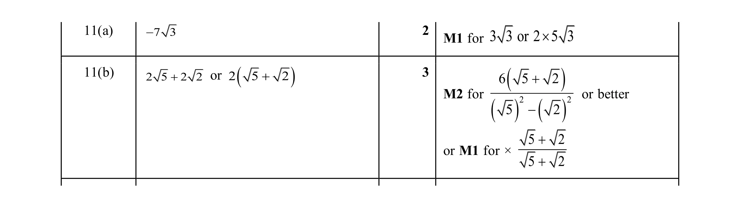 Mark scheme for question 36