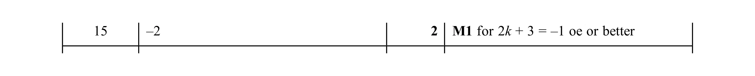 Mark scheme for question 15