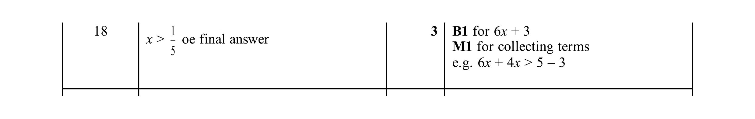 Mark scheme for question 27
