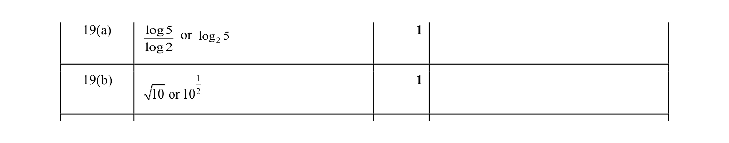 Mark scheme for question 31