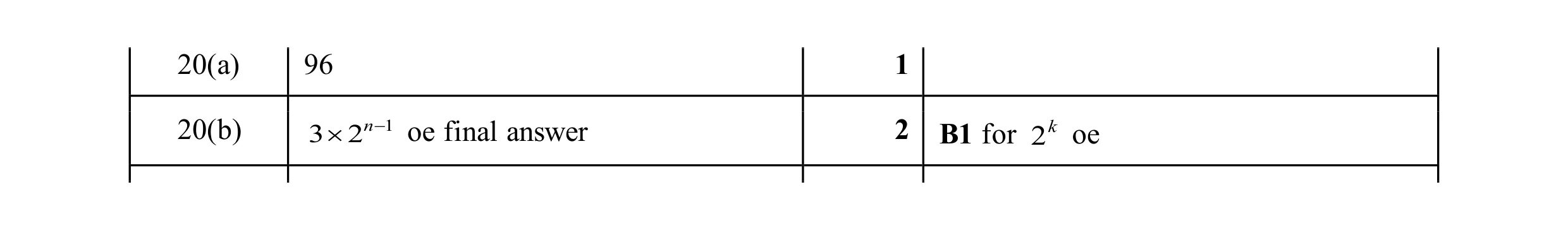 Mark scheme for question 10
