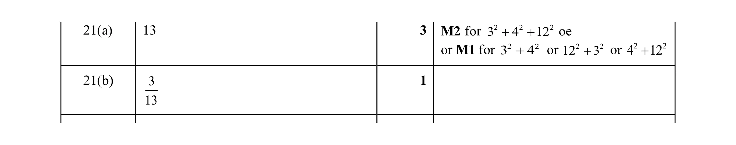 Mark scheme for question 15