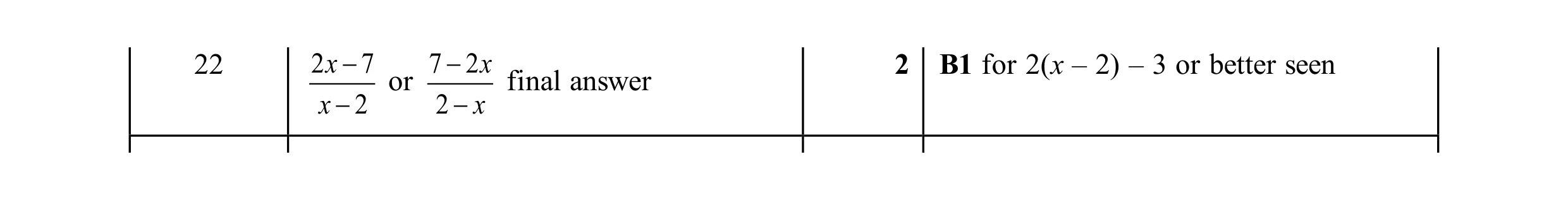 Mark scheme for question 21