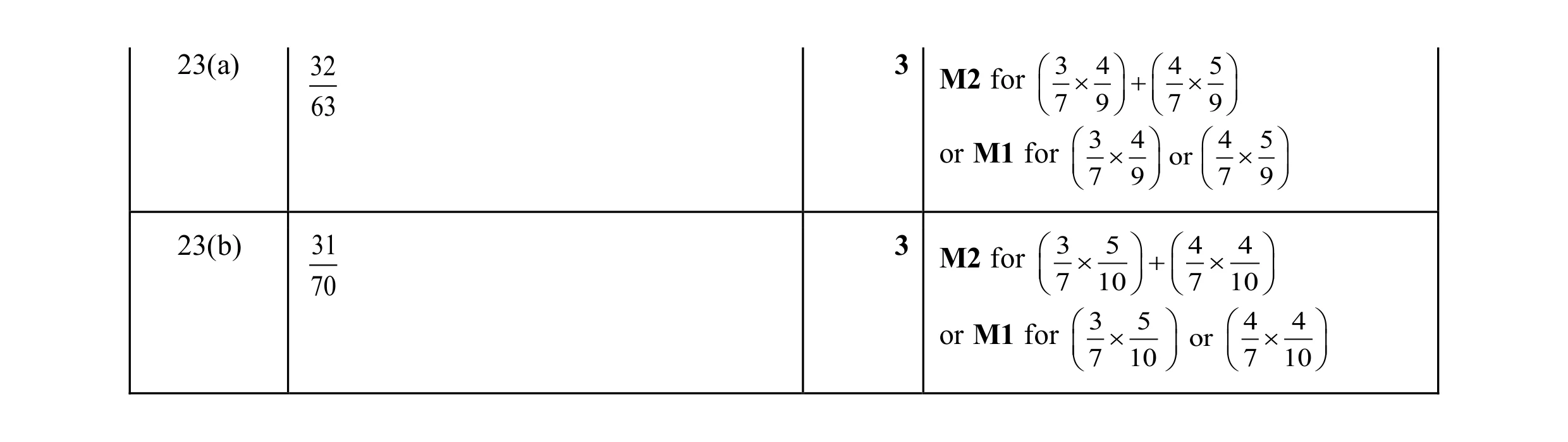 Mark scheme for question 16