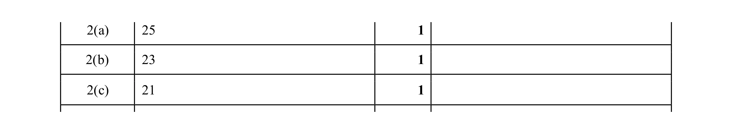 Mark scheme for question 21