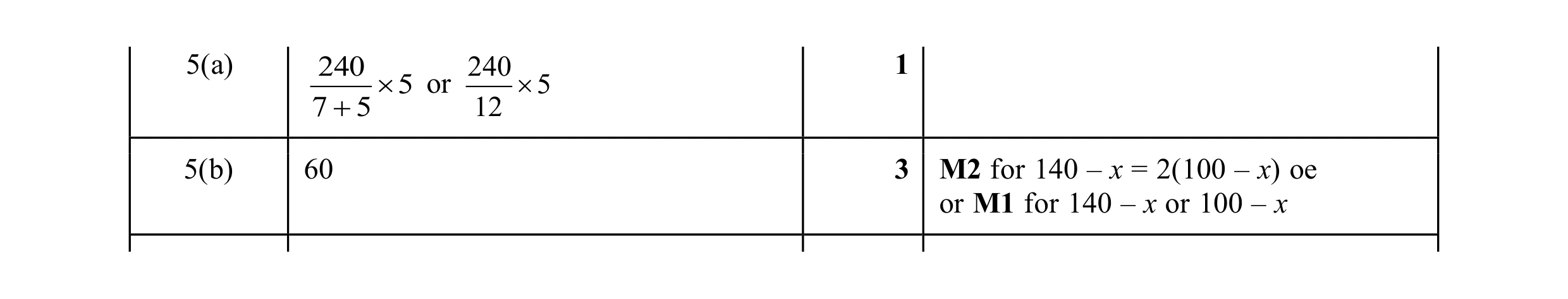 Mark scheme for question 38