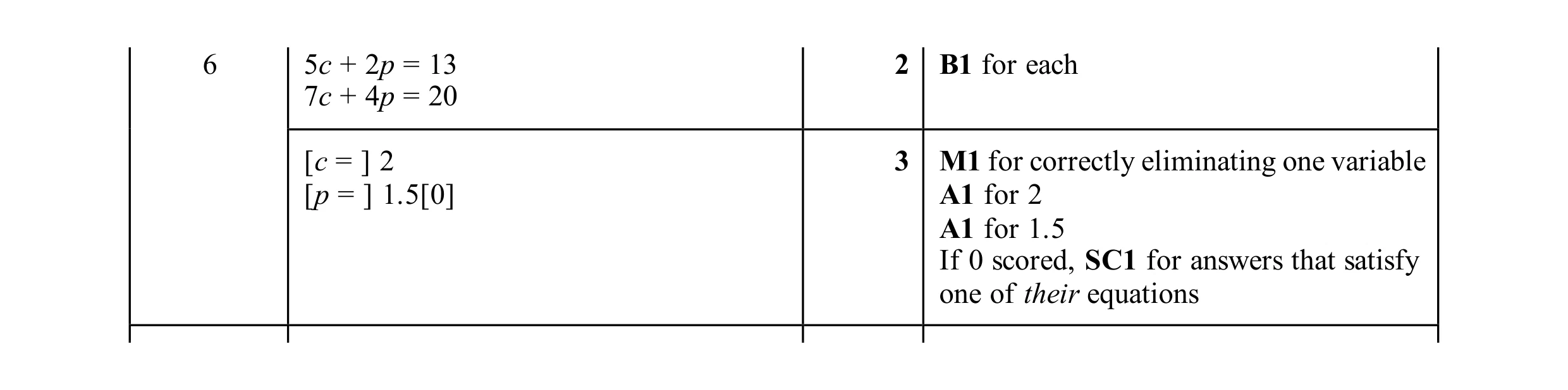 Mark scheme for question 39