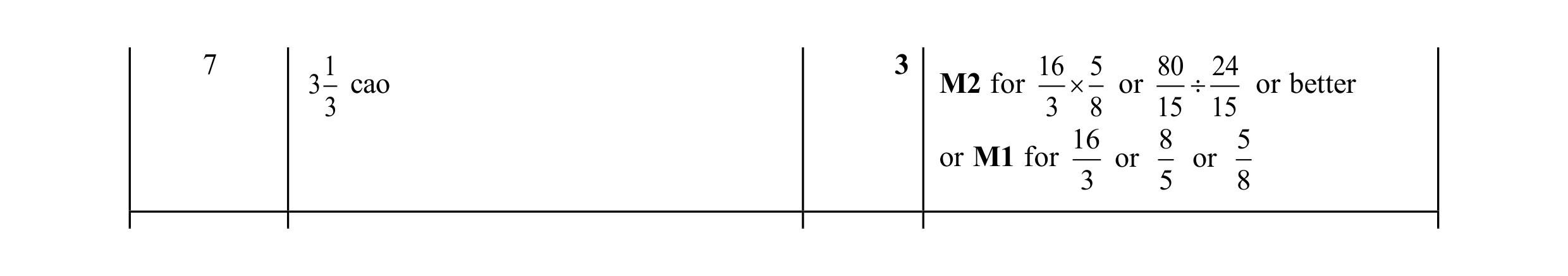 Mark scheme for question 40