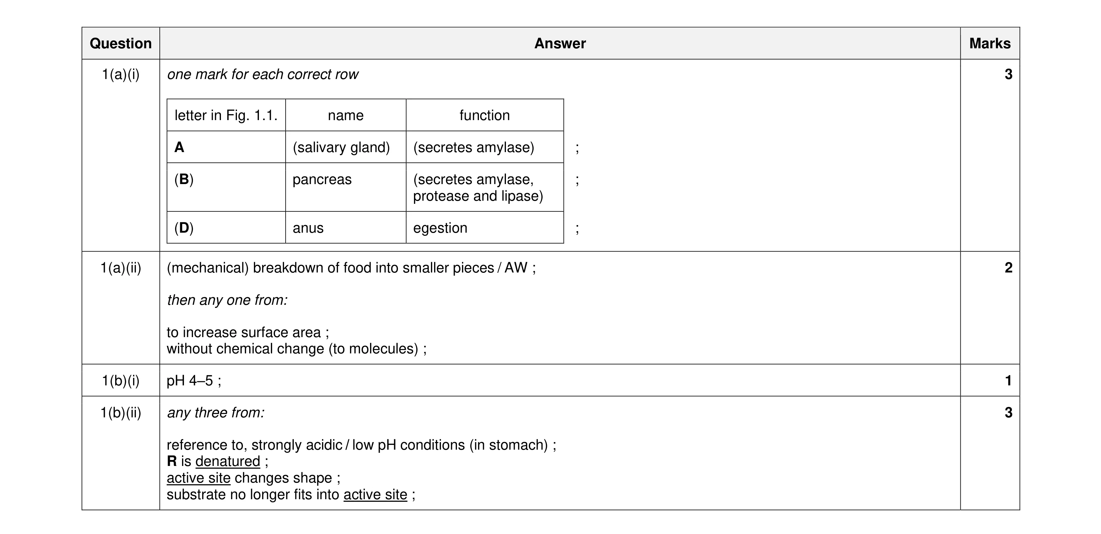Mark scheme for question 8