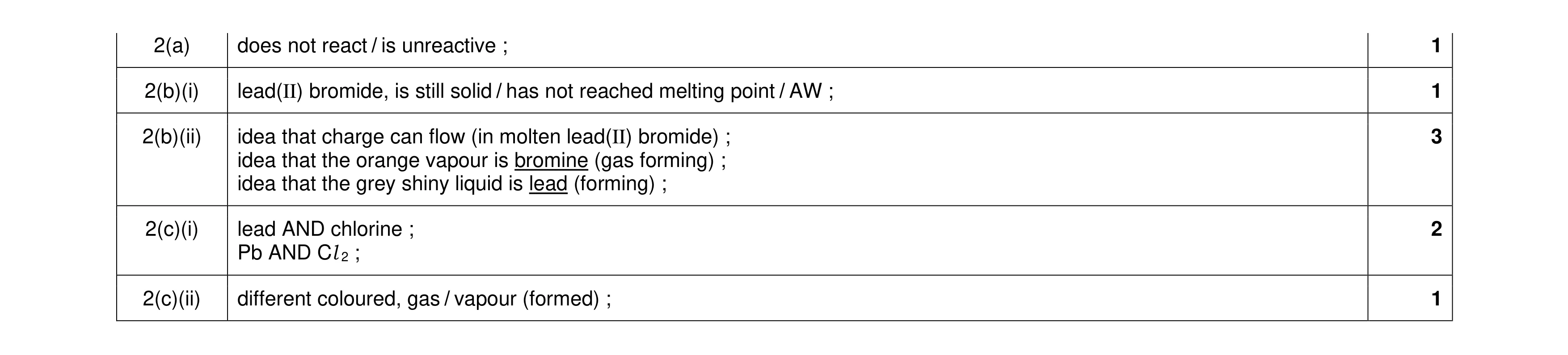 Mark scheme for question 30