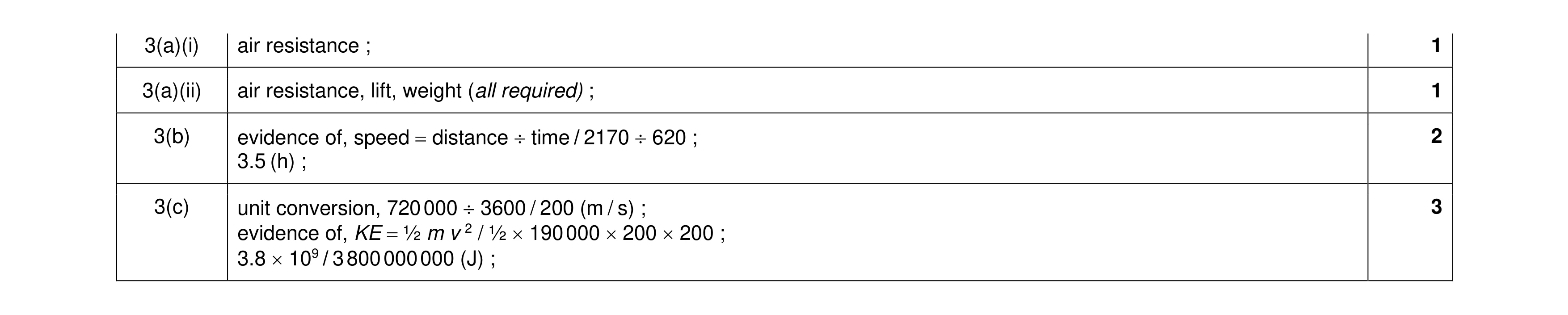 Mark scheme for question 32