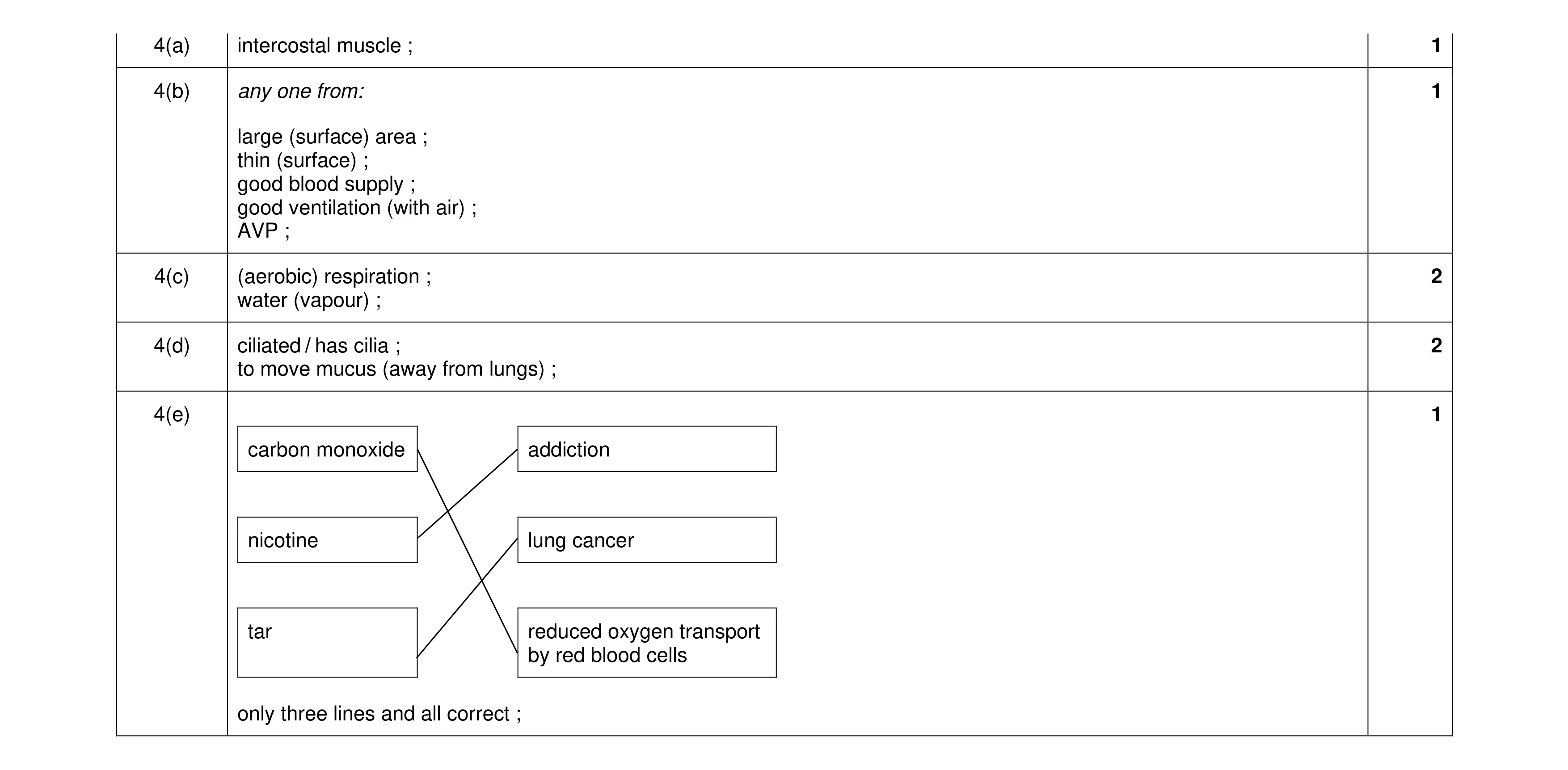 Mark scheme for question 13