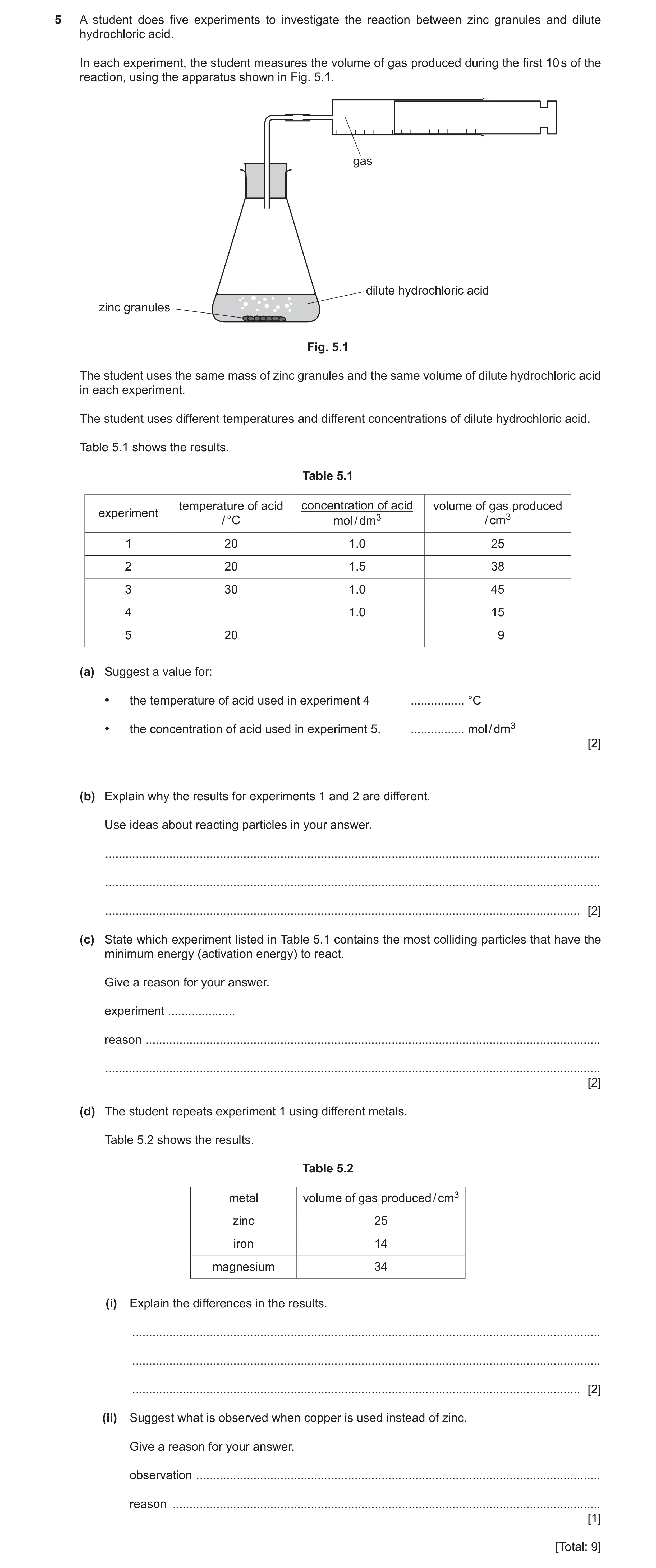 Question 15: A student does five experiments to investigate the reaction between zinc granules and dilute hydrochloric acid. In each experiment, the stu…