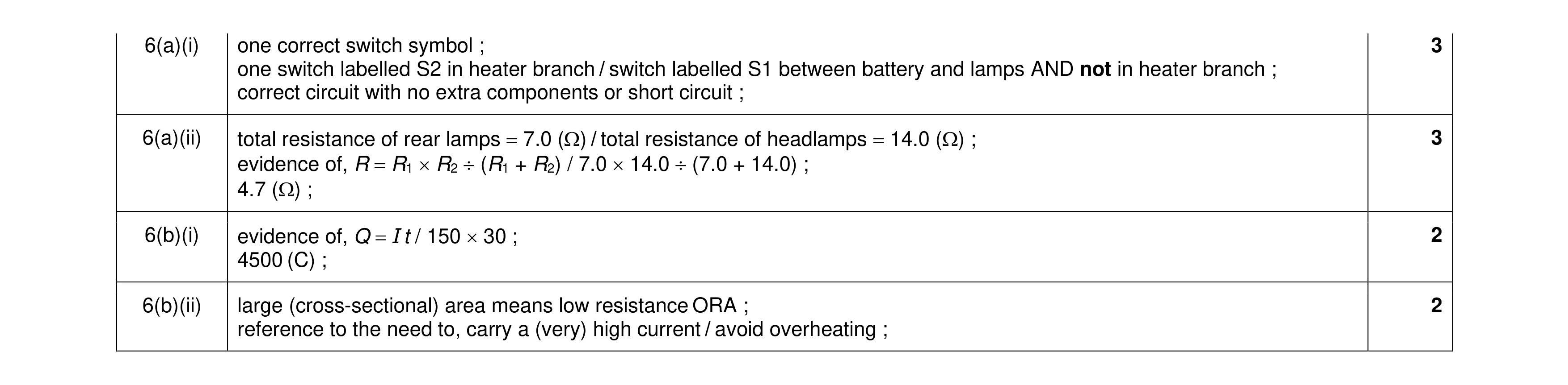 Mark scheme for question 25