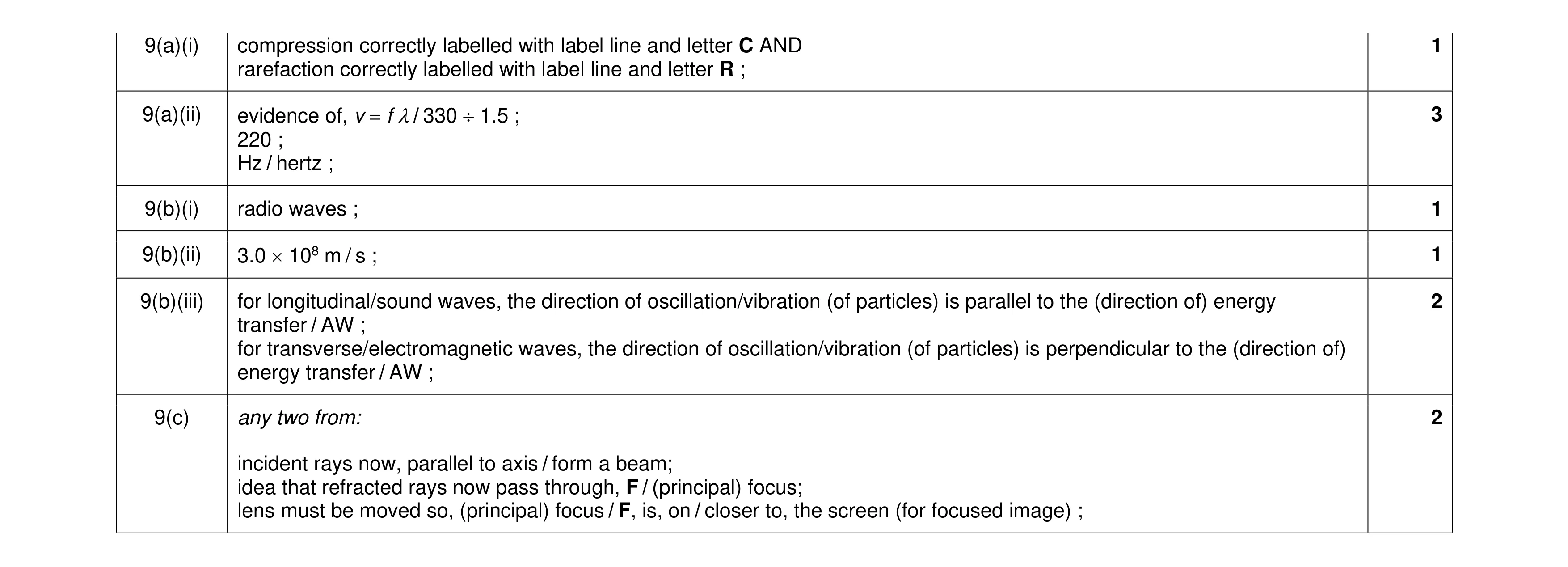 Mark scheme for question 13
