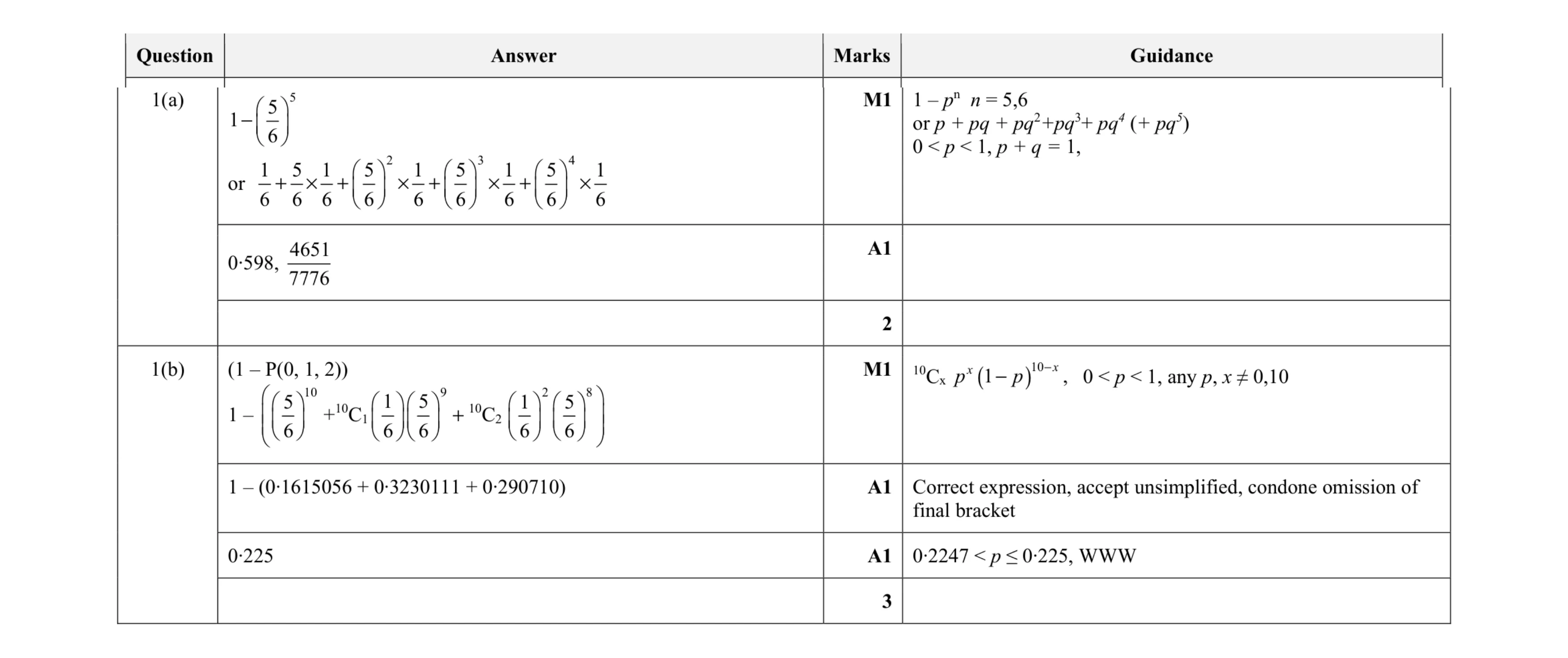 Mark scheme for question 14