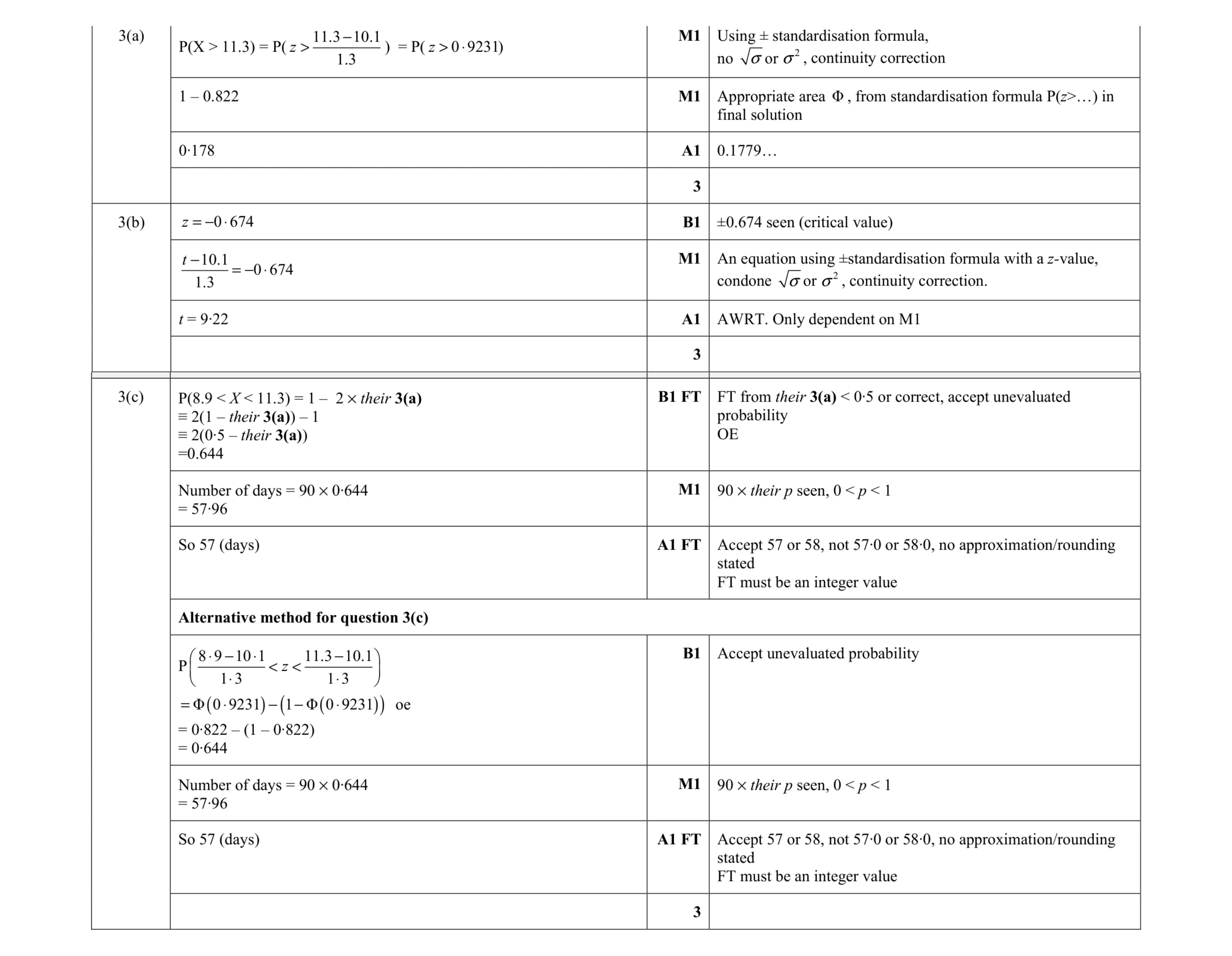 Mark scheme for question 7