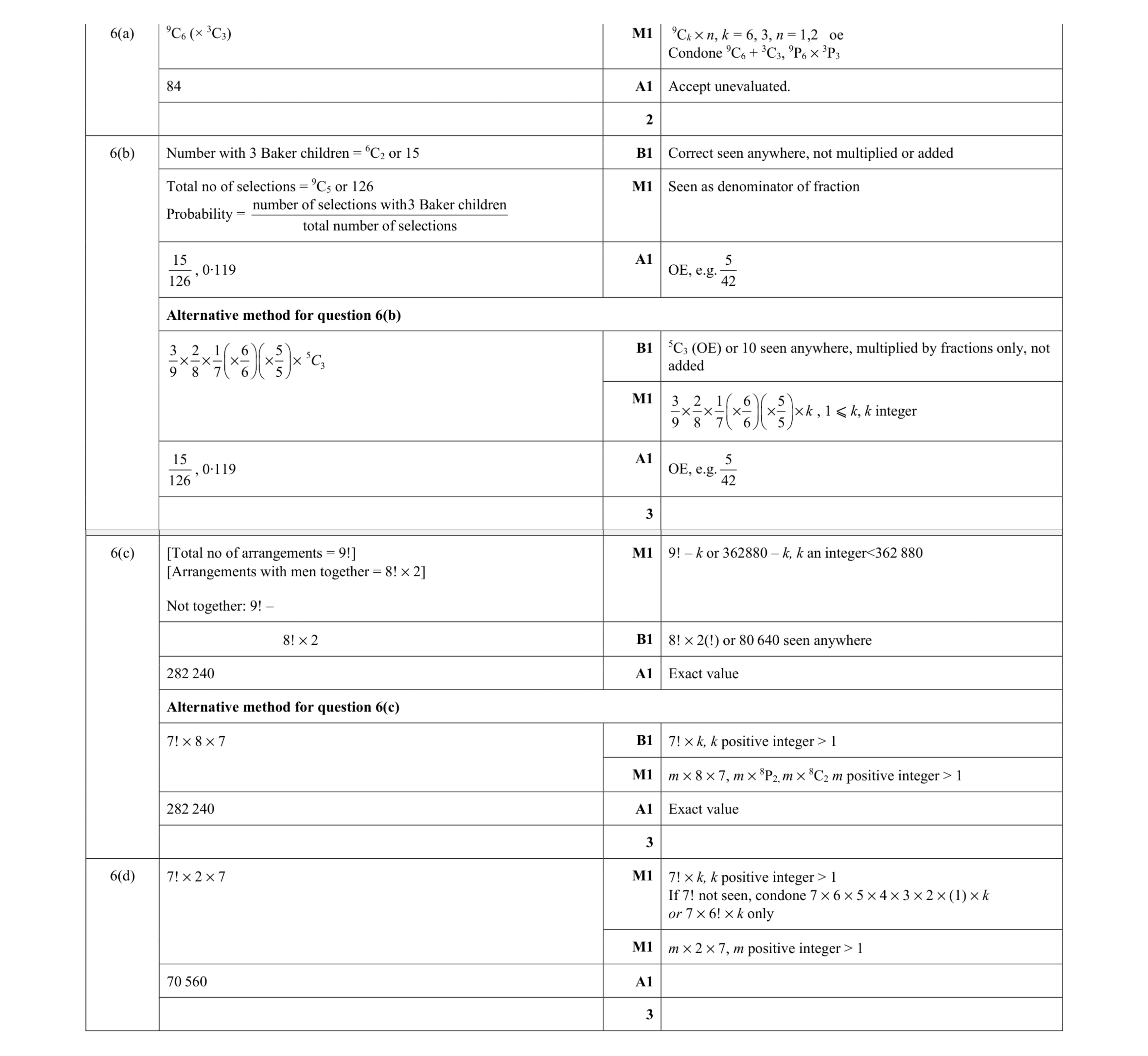 Mark scheme for question 15