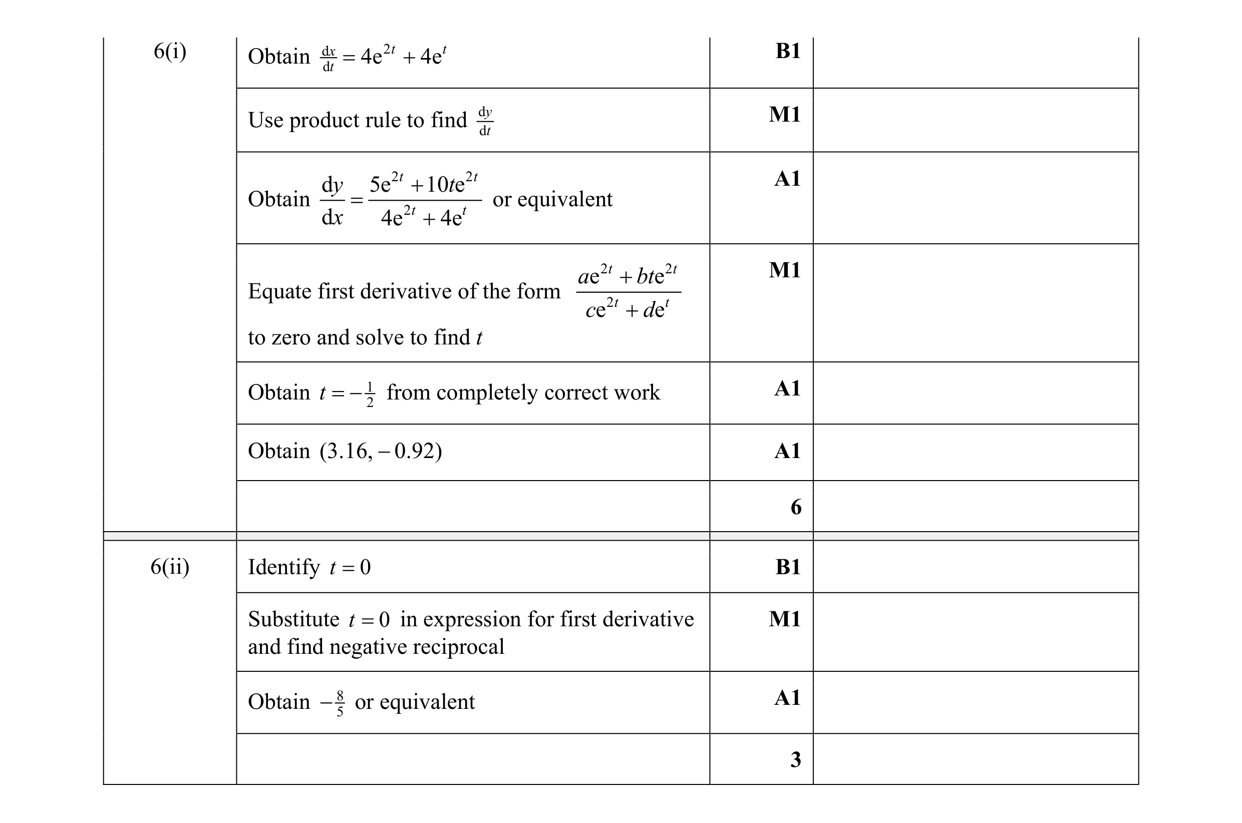 Mark scheme for question 33
