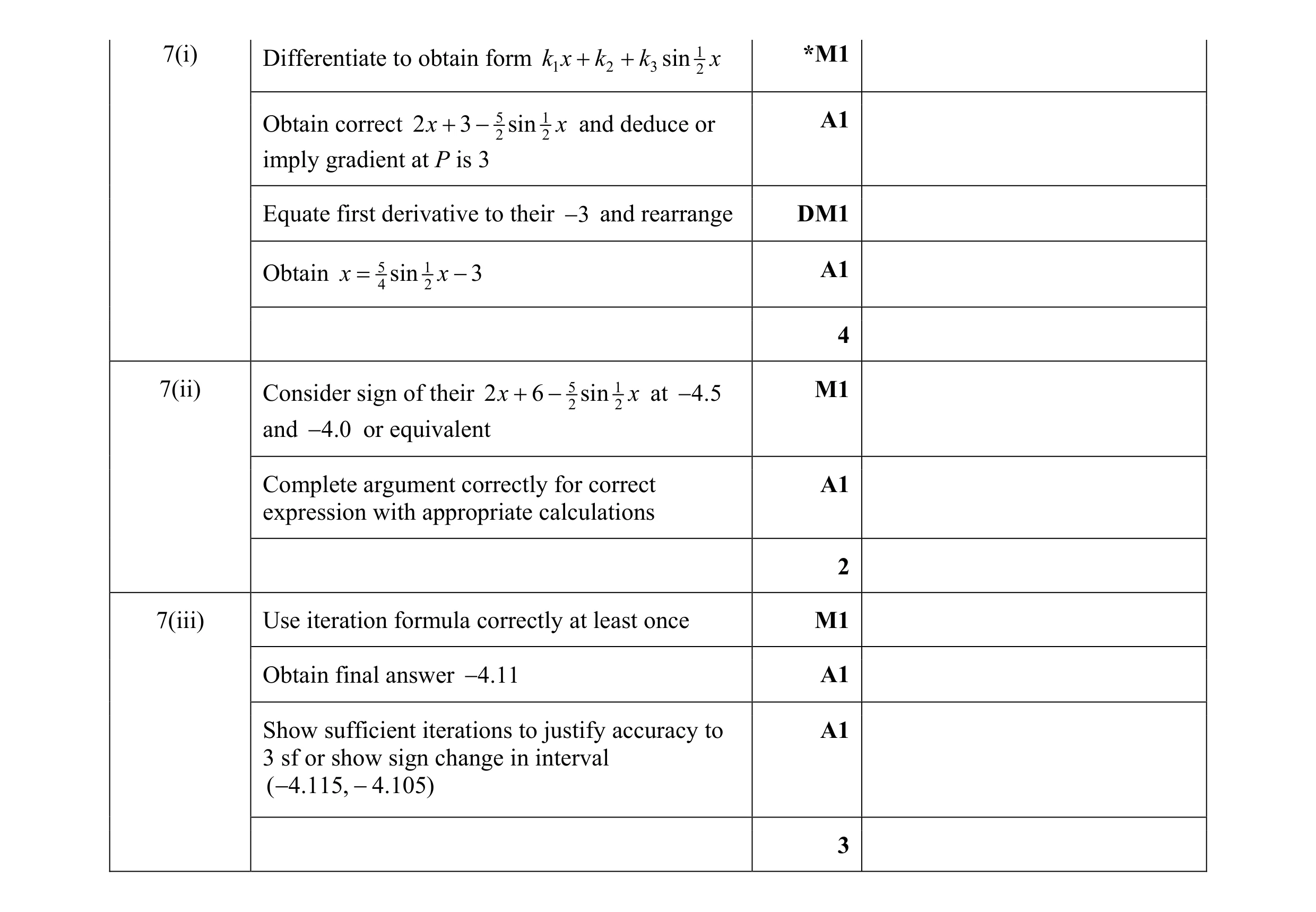 Mark scheme for question 54