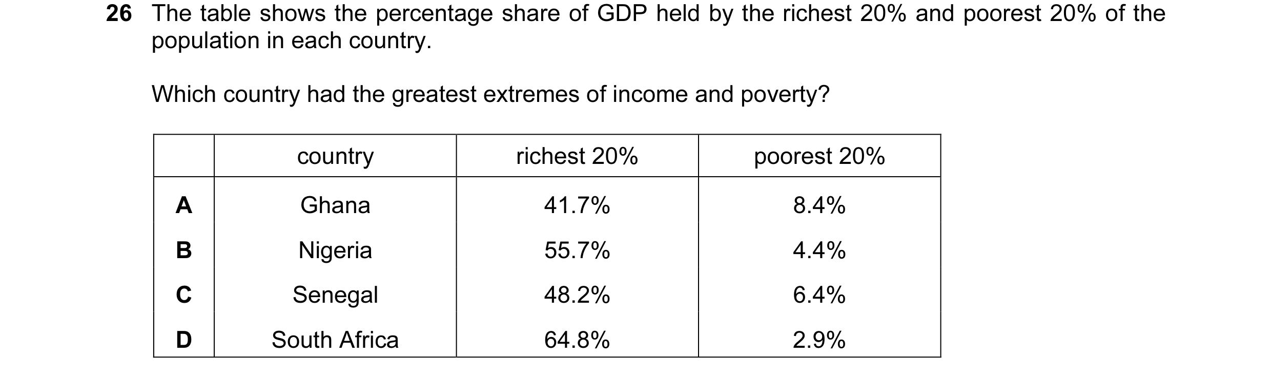 Question 10: The table shows the percentage share of GDP held by the richest 20% and poorest 20% of the population in each country. Which country had th…