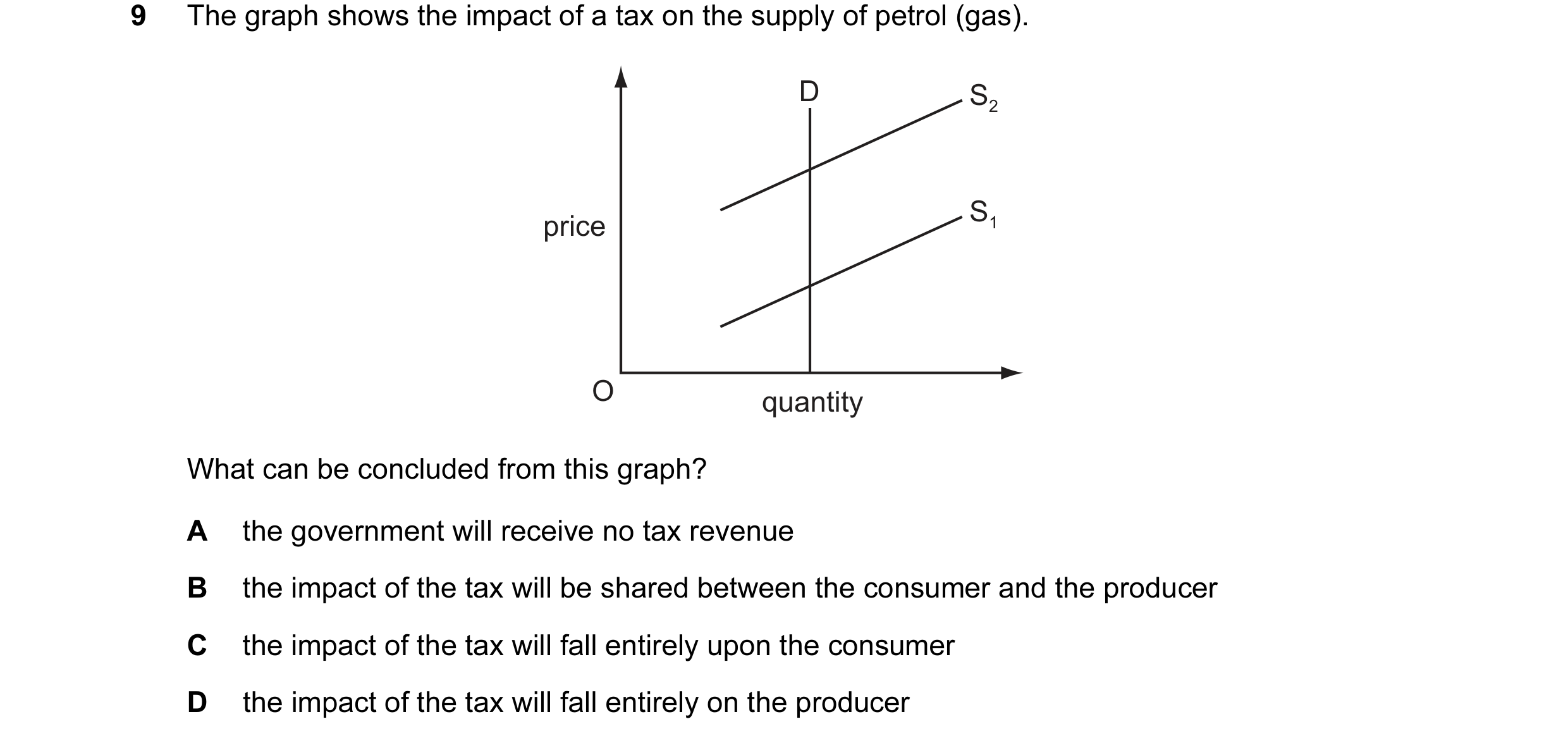 Question 21: The graph shows the impact of a tax on the supply of petrol (gas). D S2 S1 price O quantity What can be concluded from this graph? A the go…