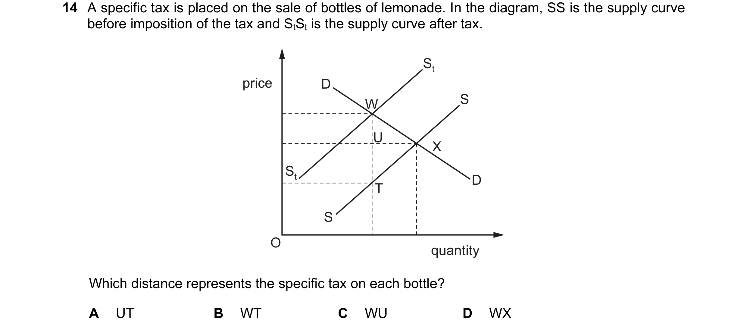 Question 154: A specific tax is placed on the sale of bottles of lemonade. In the diagram, SS is the supply curve before imposition of the tax and StSt i…