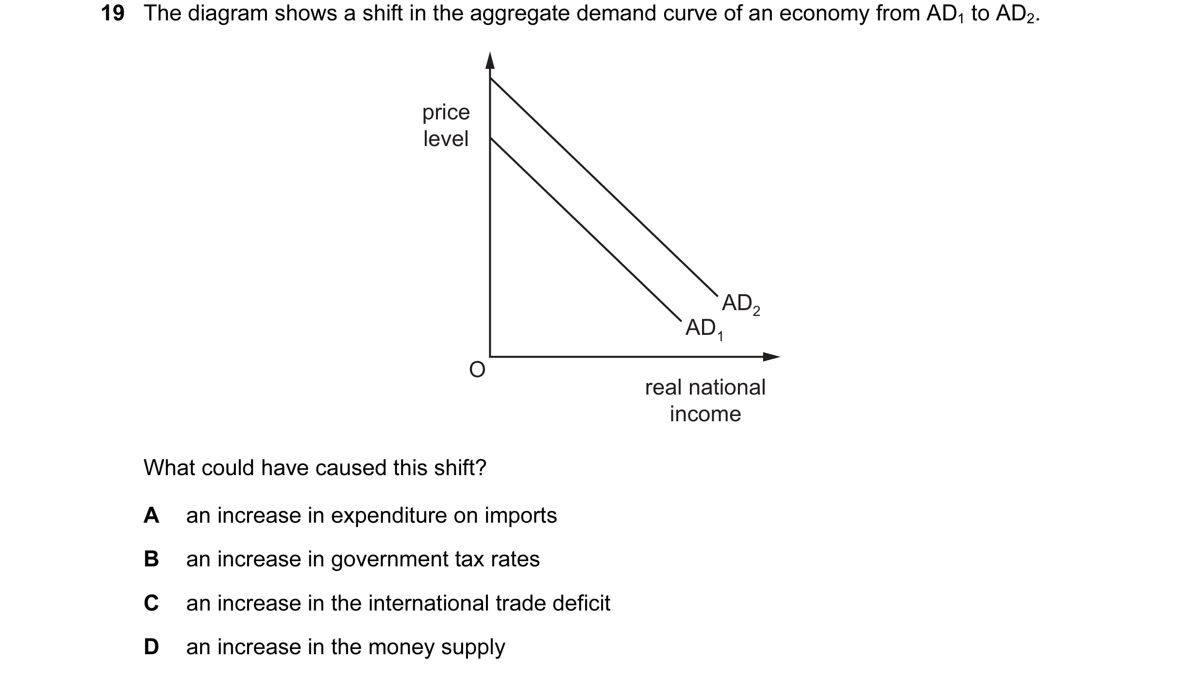 Question 39: The diagram shows a shift in the aggregate demand curve of an economy from AD1 to AD2. price level AD2 AD1 O real national income What coul…