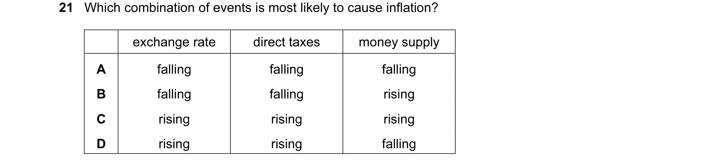 Question 30: Which combination of events is most likely to cause inflation? exchange rate direct taxes money supply A falling falling falling B falling …