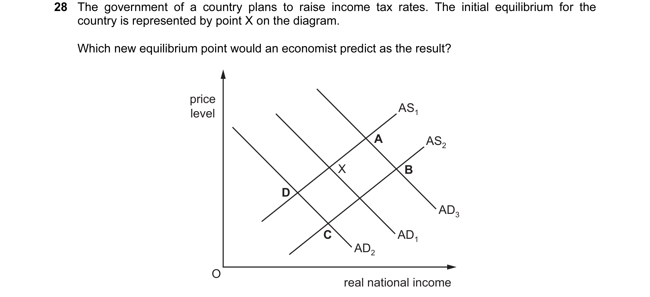 Question 40: The government of a country plans to raise income tax rates. The initial equilibrium for the country is represented by point X on the diagr…