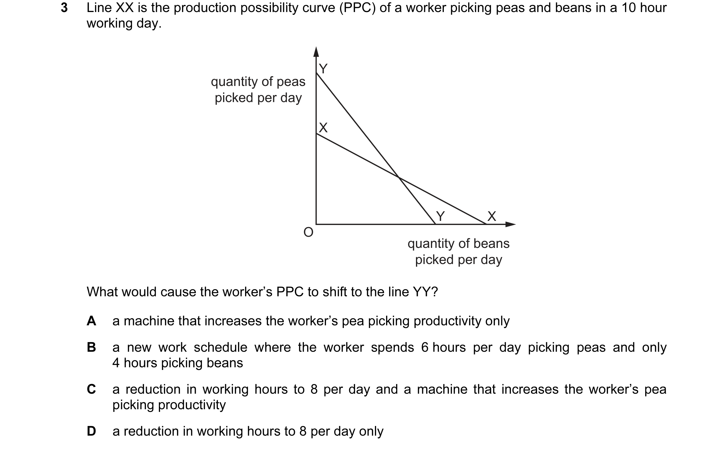 Question 80: Line XX is the production possibility curve (PPC) of a worker picking peas and beans in a 10 hour working day. Y quantity of peas picked pe…