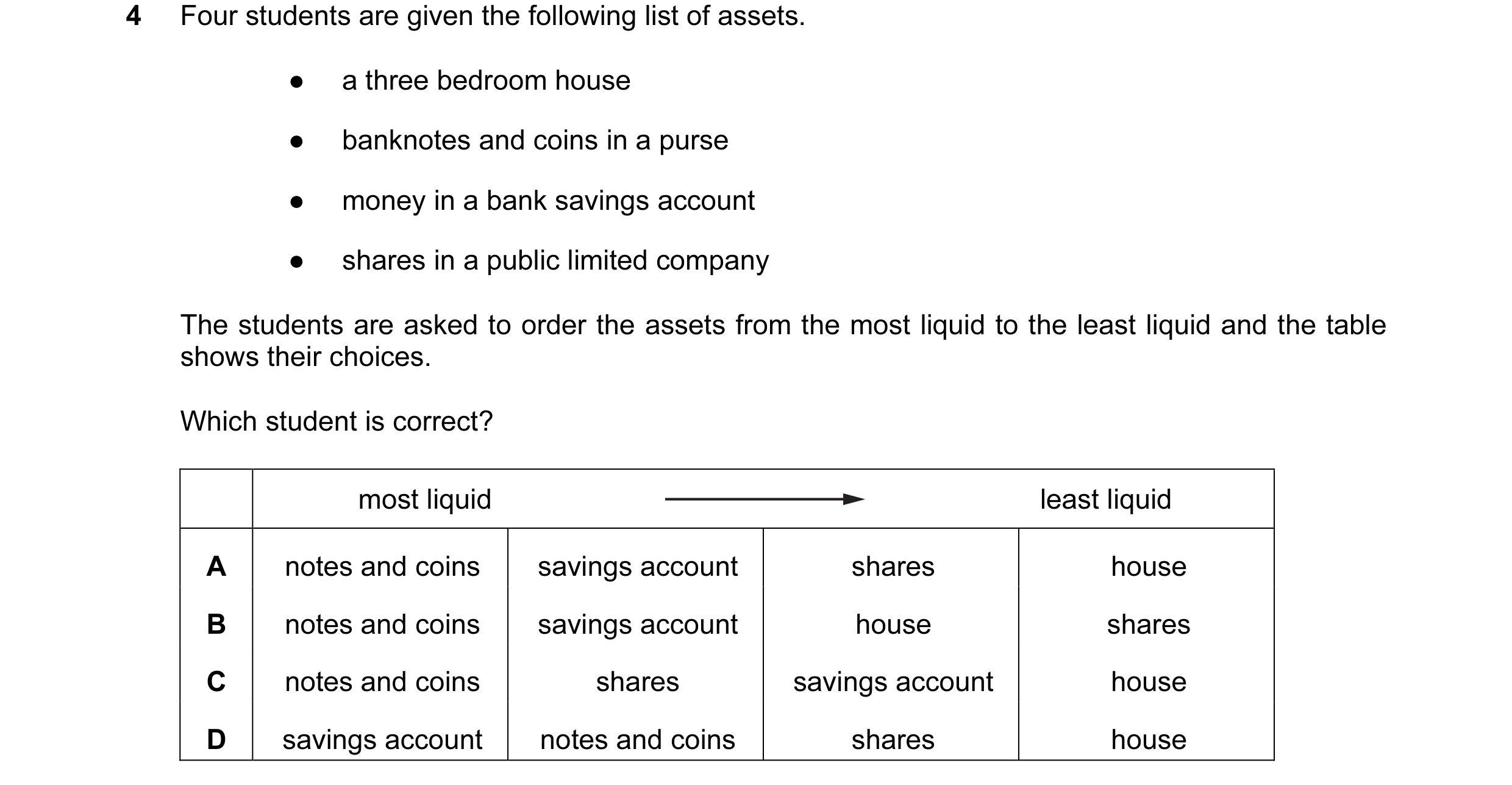 Question 22: Four students are given the following list of assets. ● a three bedroom house ● banknotes and coins in a purse ● money in a bank savings ac…