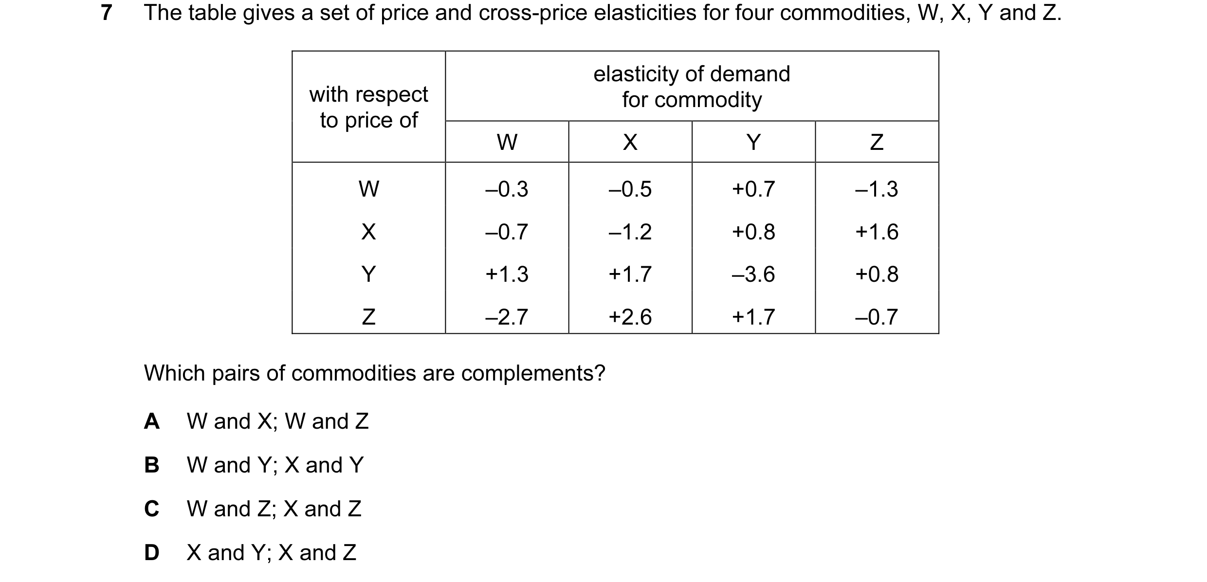 Question 154: The table gives a set of price and cross-price elasticities for four commodities, W, X, Y and Z. elasticity of demand with respect for comm…