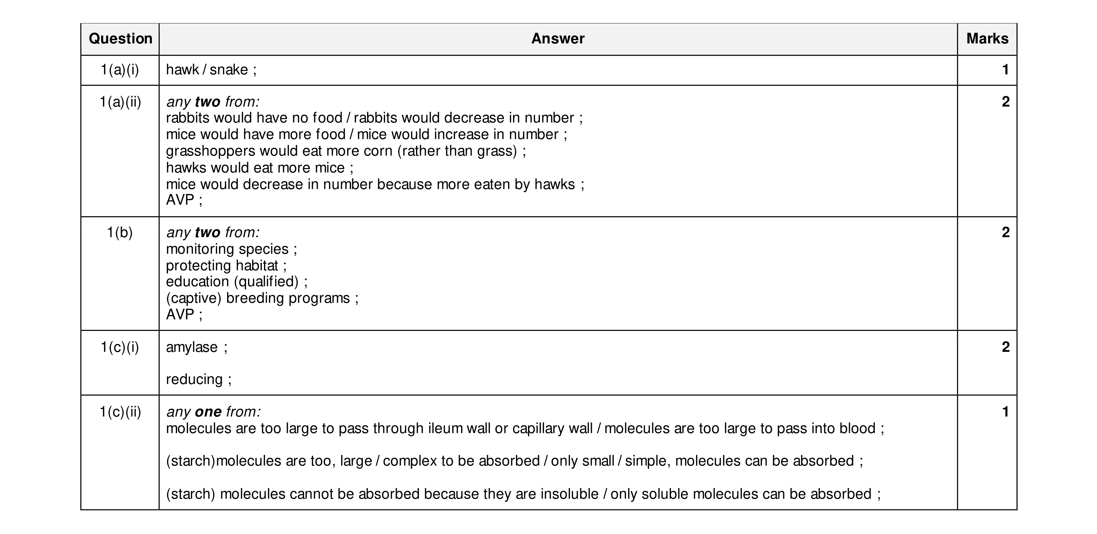 Mark scheme for question 20