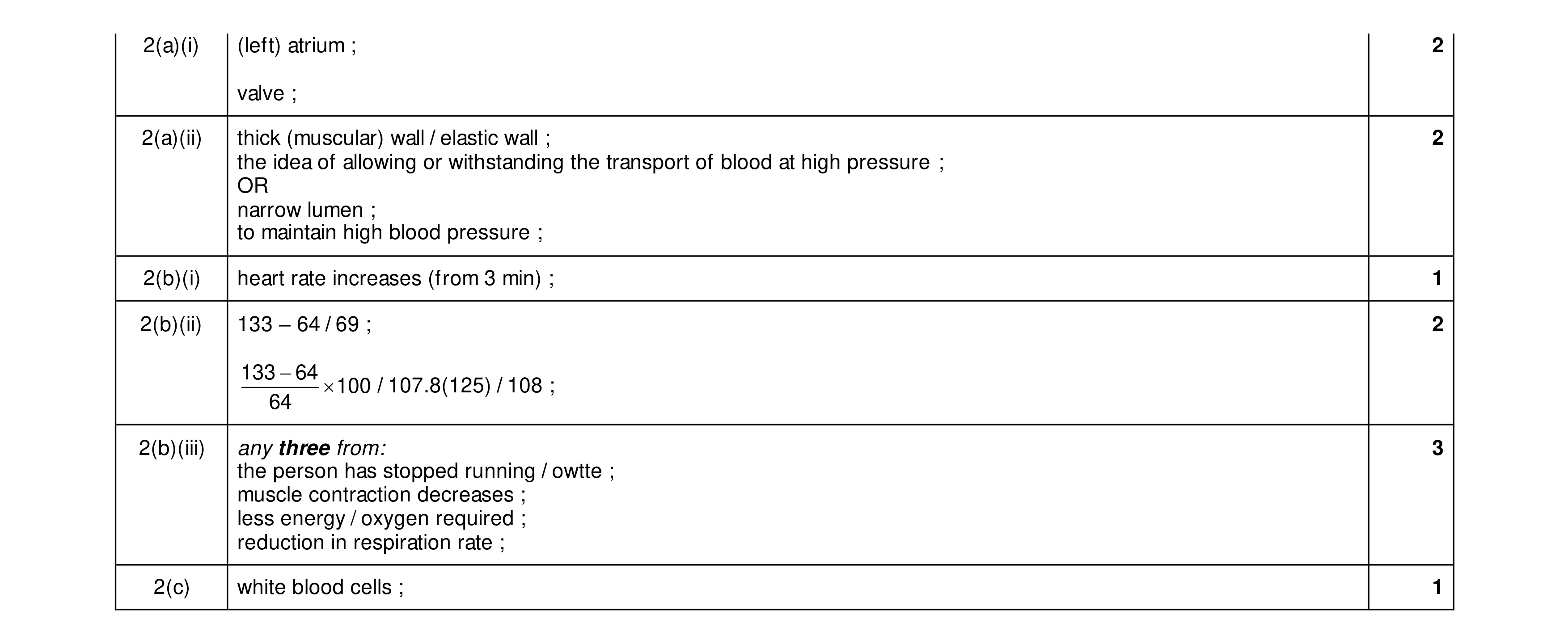 Mark scheme for question 21
