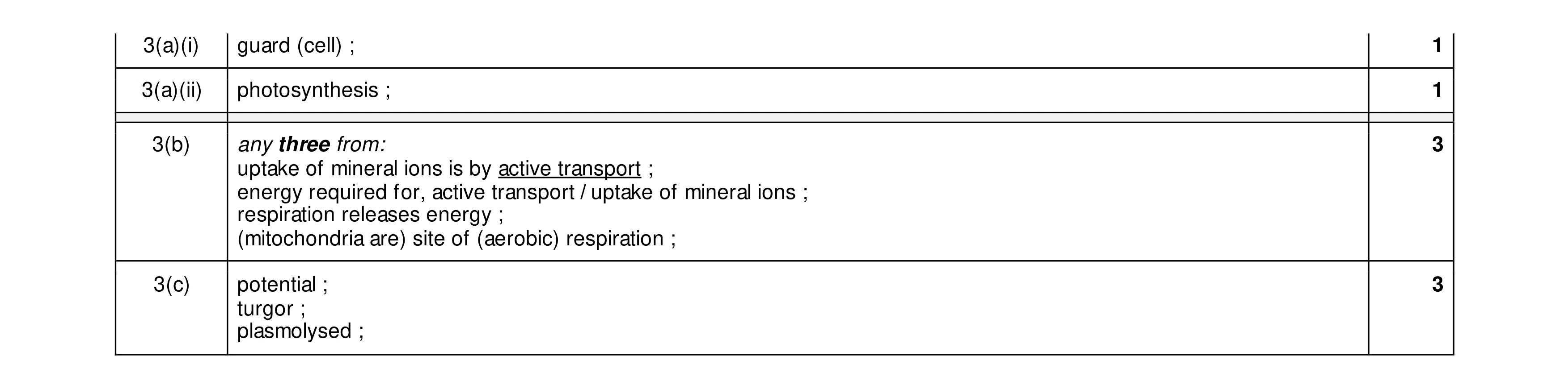 Mark scheme for question 13
