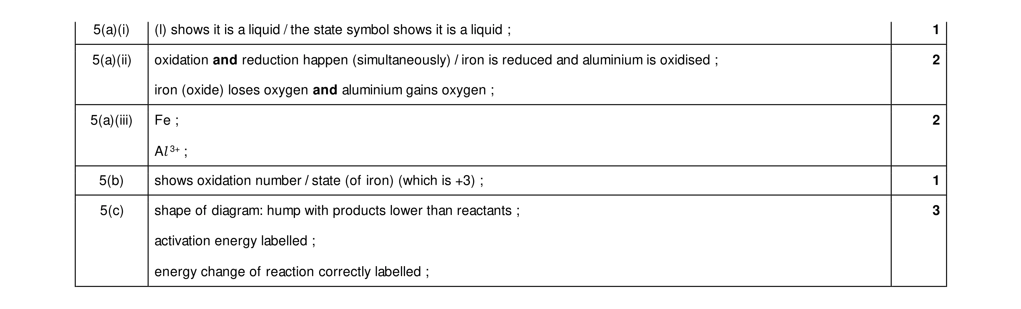 Mark scheme for question 24