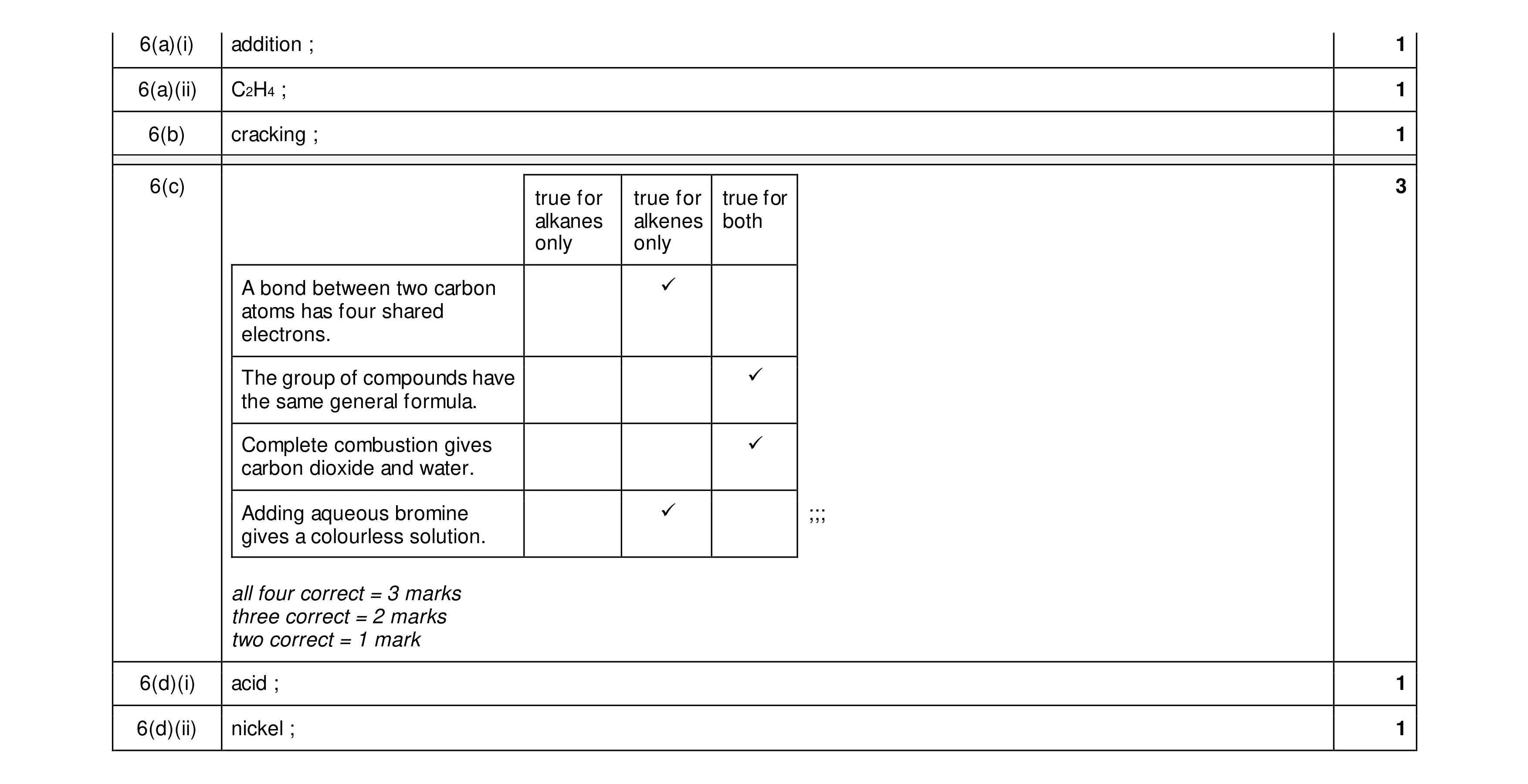 Mark scheme for question 11