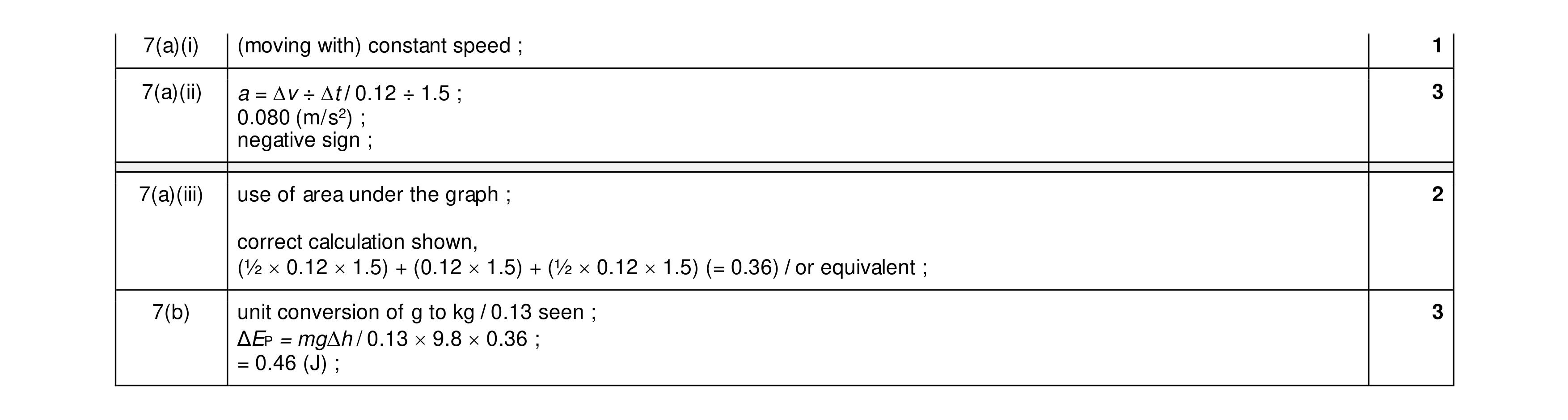 Mark scheme for question 39